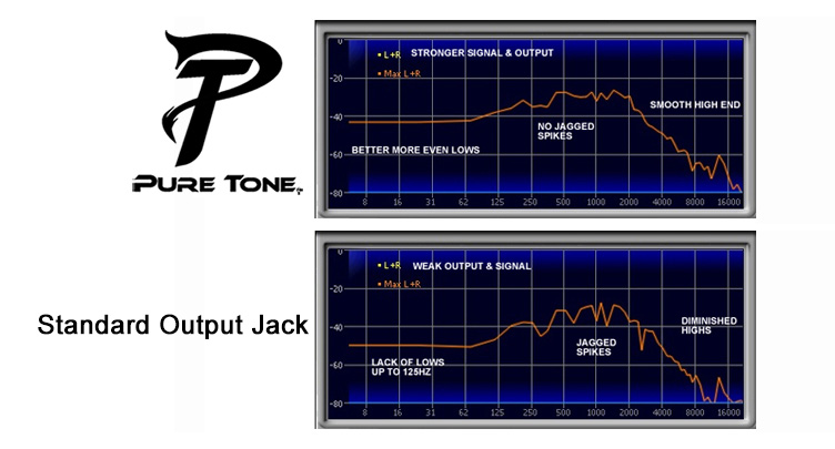 PTT1 - Pure Tone Full Contact Output Jack