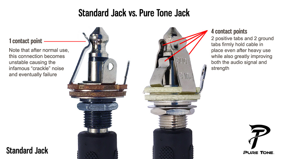 PTT1 - Pure Tone Full Contact Output Jack